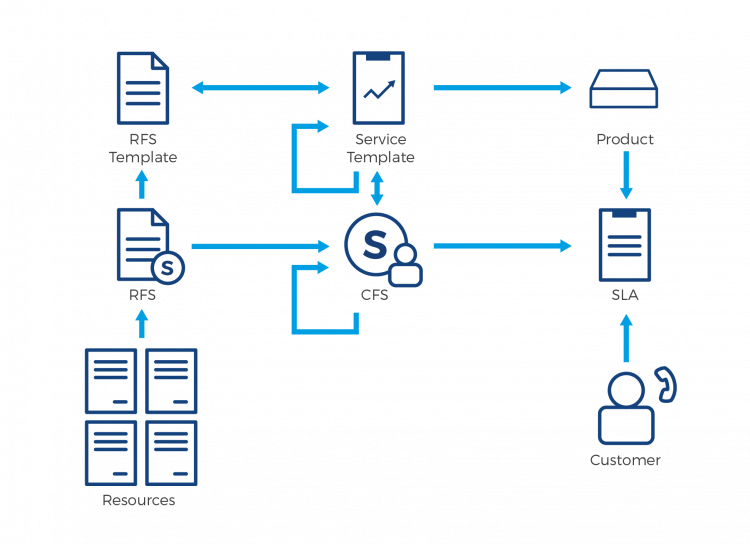 Comarch Service Inventory