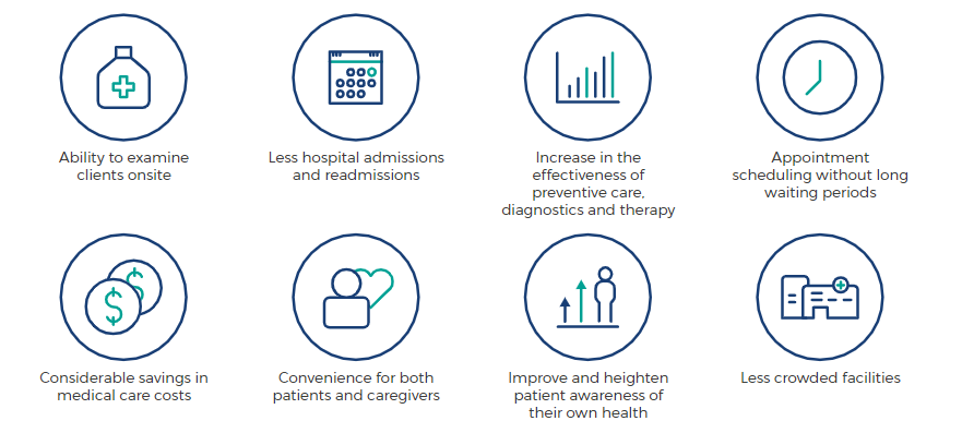 Comarch Diagnostic Point benefits