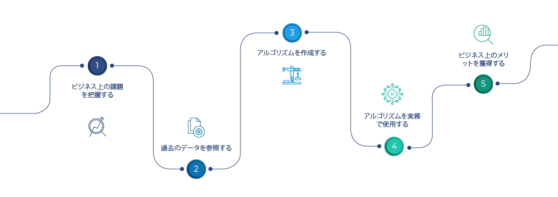 AI in insurance answers