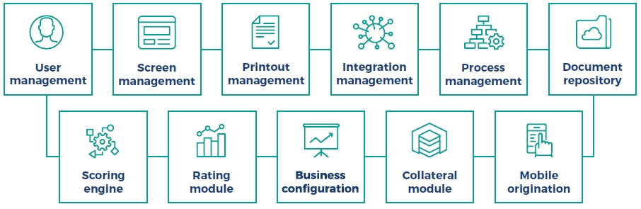 Comarch Loan Originationシステムのモジュール