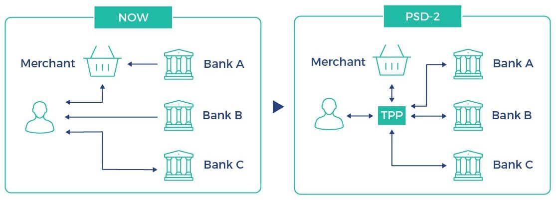 psd 2 directive