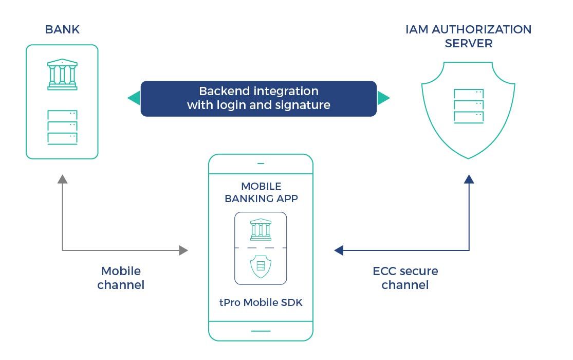 scheme psd2