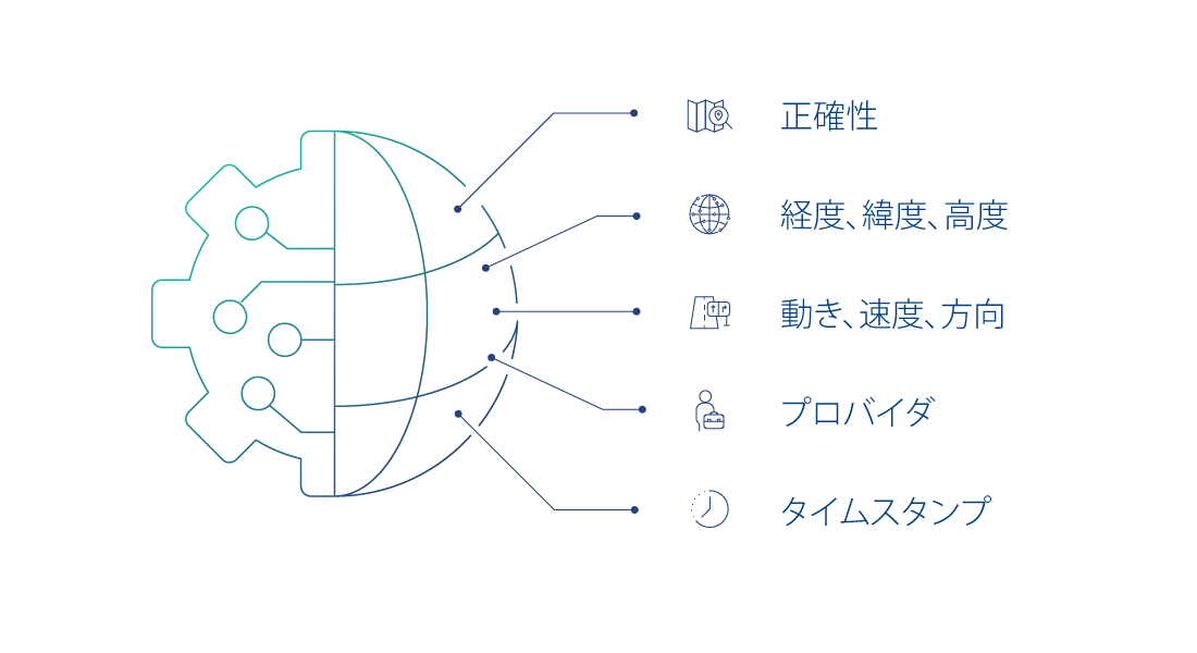 geolocation analysis