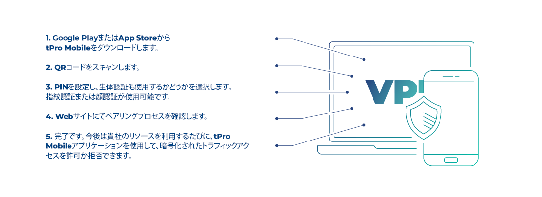 VPN onboarding