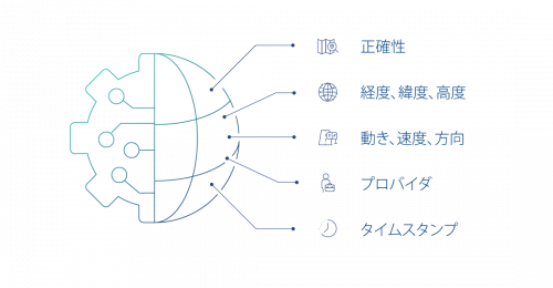 geolocation analysis